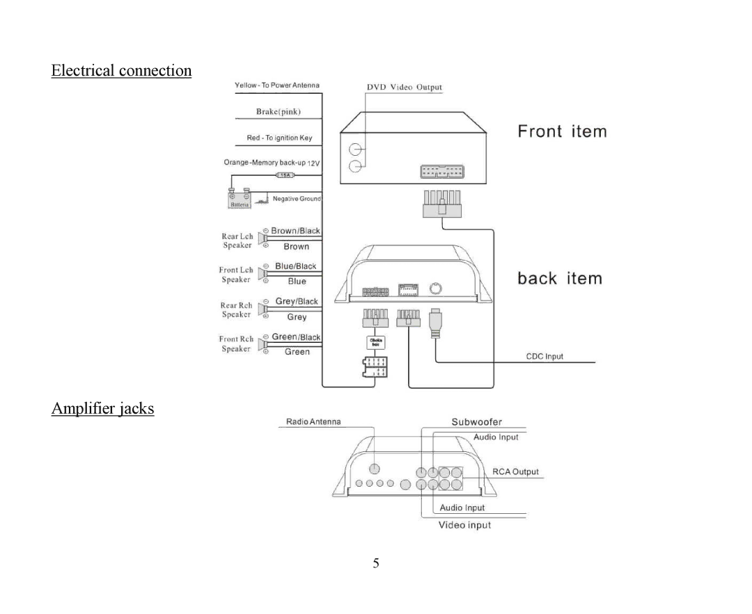 Hyundai H-CMMD4040 instruction manual Electrical connection Amplifier jacks 