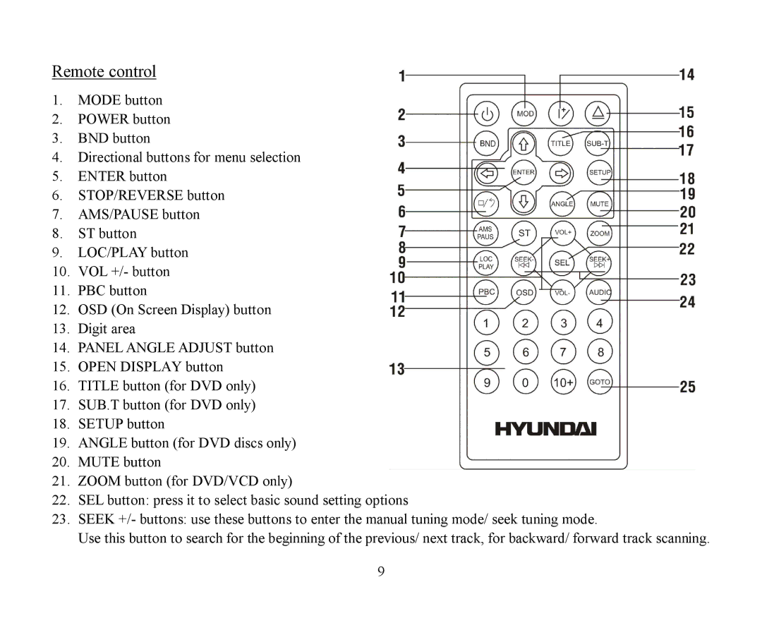 Hyundai H-CMMD4040 instruction manual Remote control 