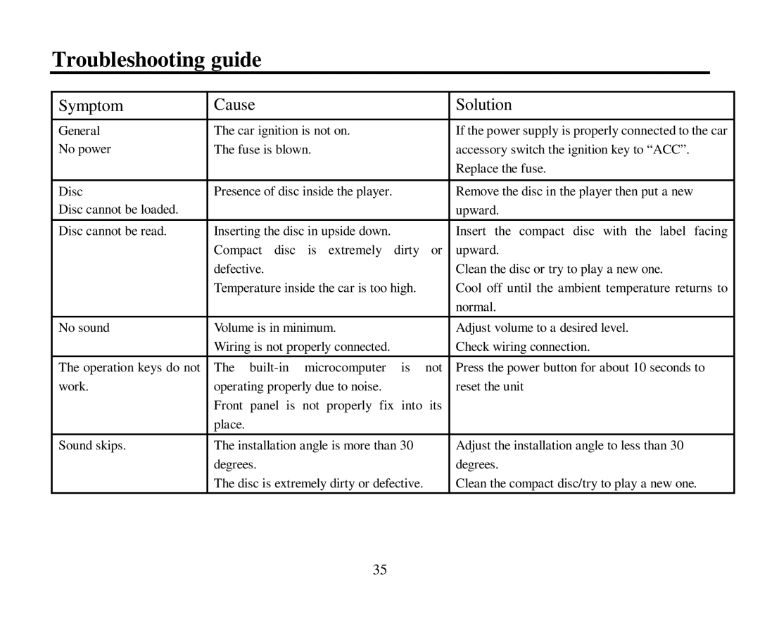 Hyundai H-CMMD4044 instruction manual Troubleshooting guide, Symptom Cause Solution 