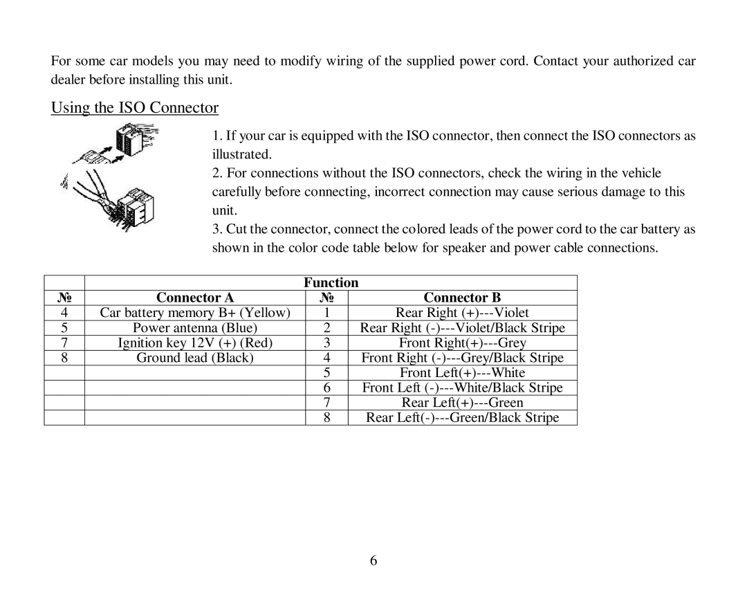 Hyundai H-CMMD4044 instruction manual Using the ISO Connector, Function Connector a Connector B 