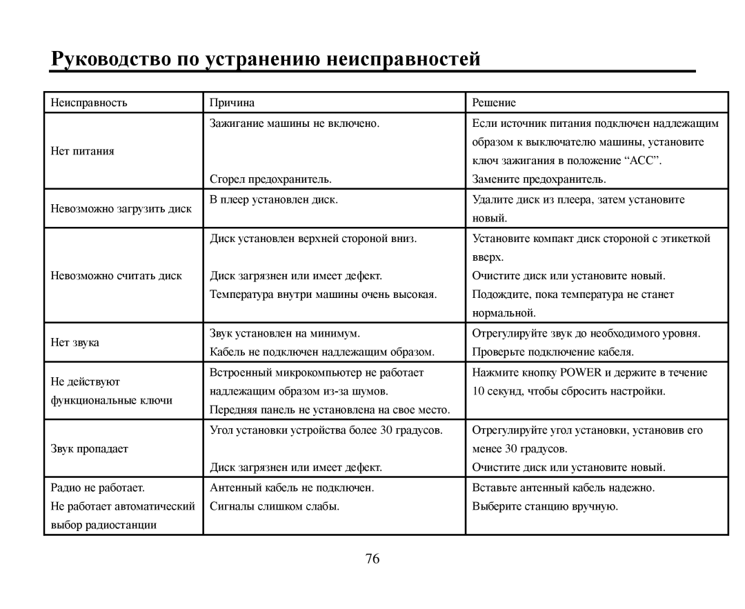 Hyundai H-CMMD4044 instruction manual Ρукοвοдствο пο устранению неисправнοстей 