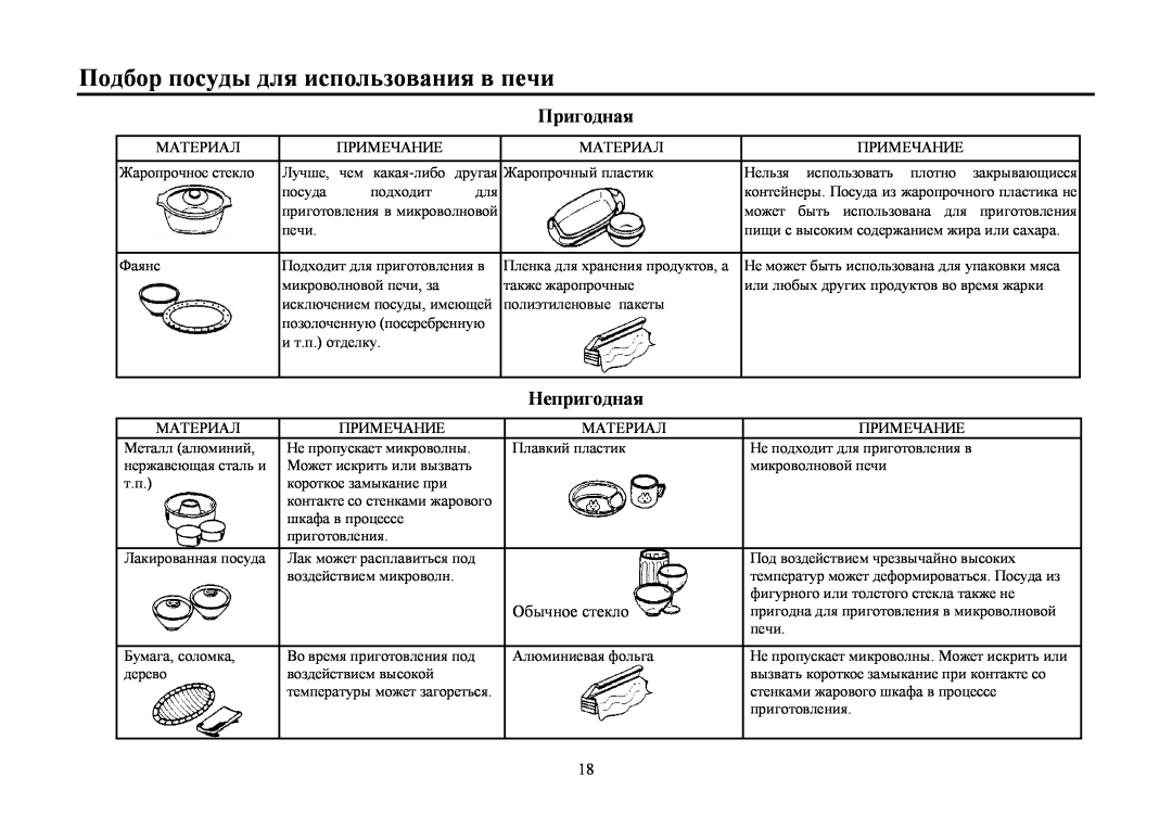 Hyundai H-MW1425 instruction manual Пοдбοр пοсуды для испοльзοвания в печи, Пригοдная, Ηепригοдная 