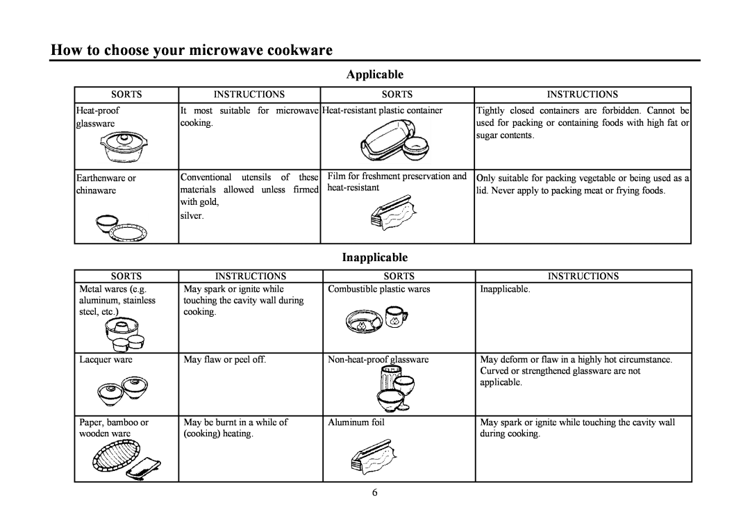 Hyundai H-MW1425 instruction manual How to choose your microwave cookware, Applicable, Inapplicable 