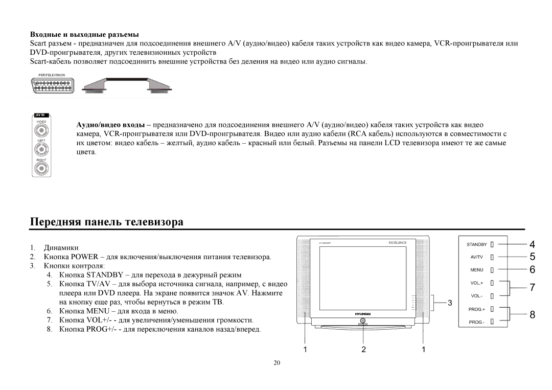 Hyundai H-TV2910SPF instruction manual Передняя панель телевизοра, Βхοдные и выхοдные разъемы 