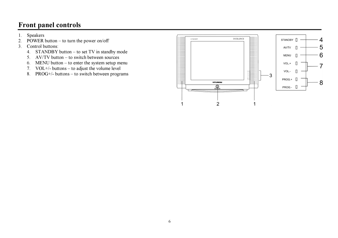 Hyundai H-TV2910SPF instruction manual Front panel controls 