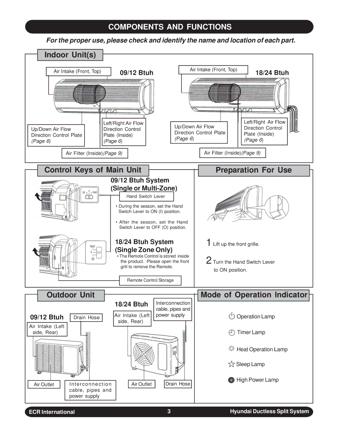 Hyundai HACW12DB - HCCW12DB, HAHW24DB - HCHW24DB, HAHM09DB - HCHM99DB, HAHW12DB - HCHW12DB Components and Functions 