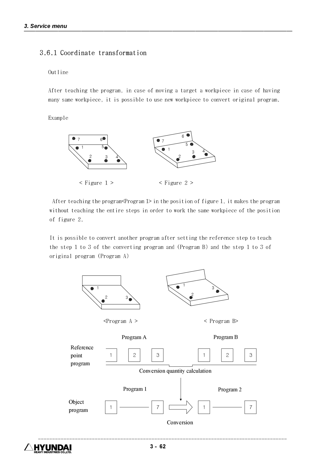 Hyundai HI4 operation manual Coordinate transformation 