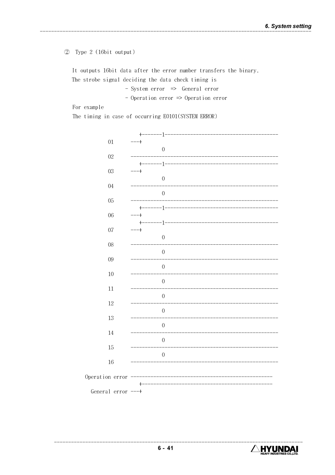 Hyundai HI4 operation manual System setting 