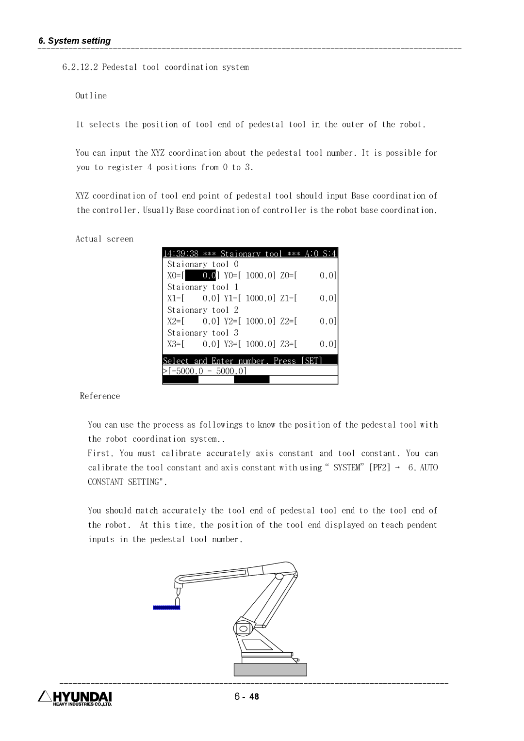 Hyundai HI4 143938 *** Staionary tool *** A0 S4, Staionary tool X1=, Staionary tool X2=, Staionary tool X3= 