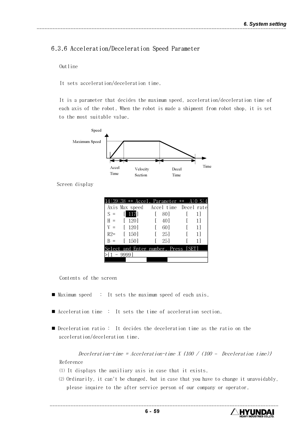 Hyundai HI4 Acceleration/Deceleration Speed Parameter, Outline It sets acceleration/deceleration time, 117, 120 R2= 150 