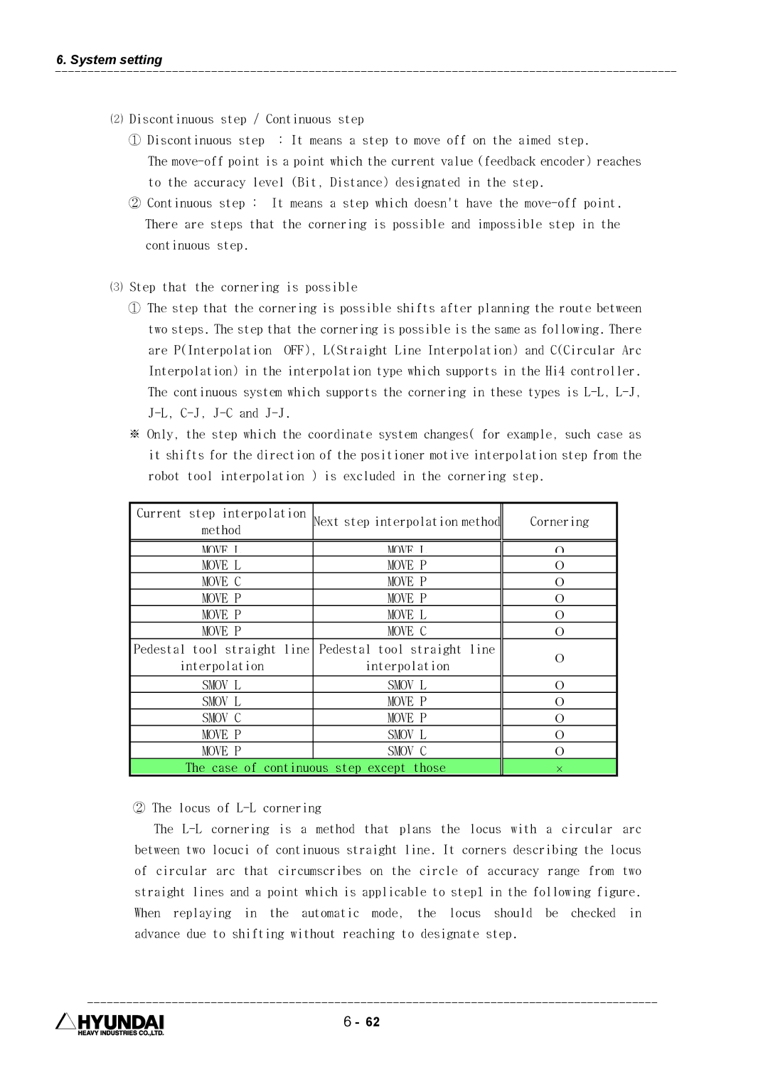 Hyundai HI4 operation manual Cornering 