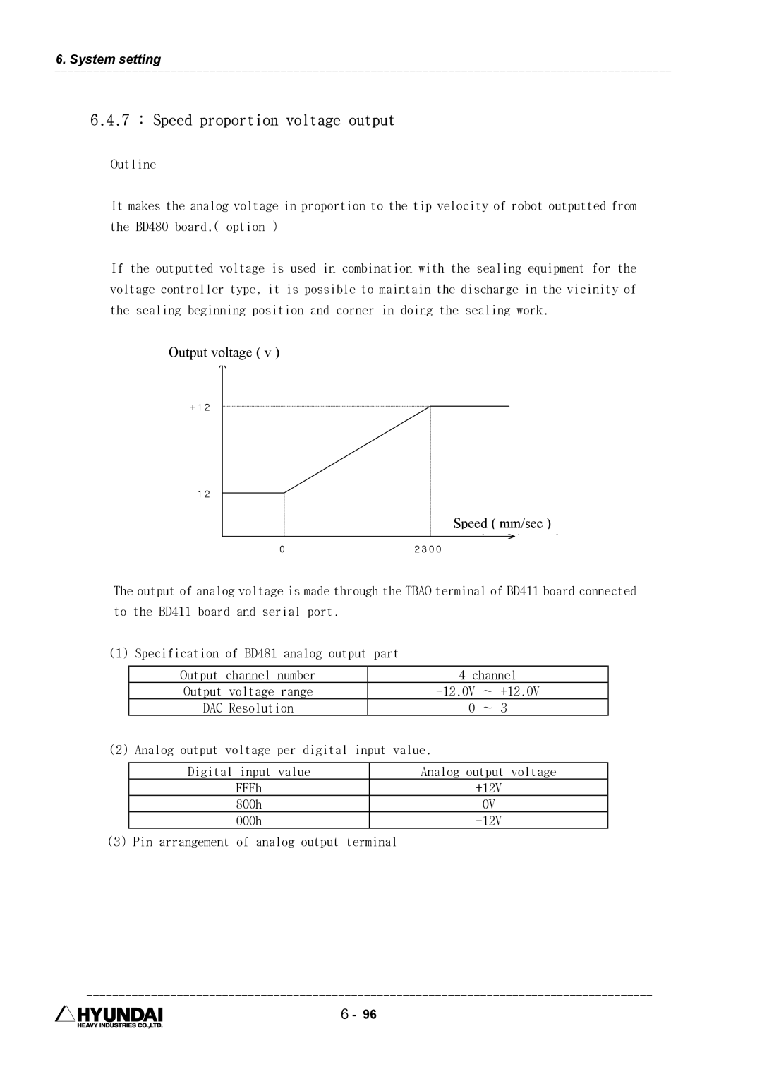 Hyundai HI4 operation manual Speed proportion voltage output, 12.0V ∼ +12.0V, Pin arrangement of analog output terminal 