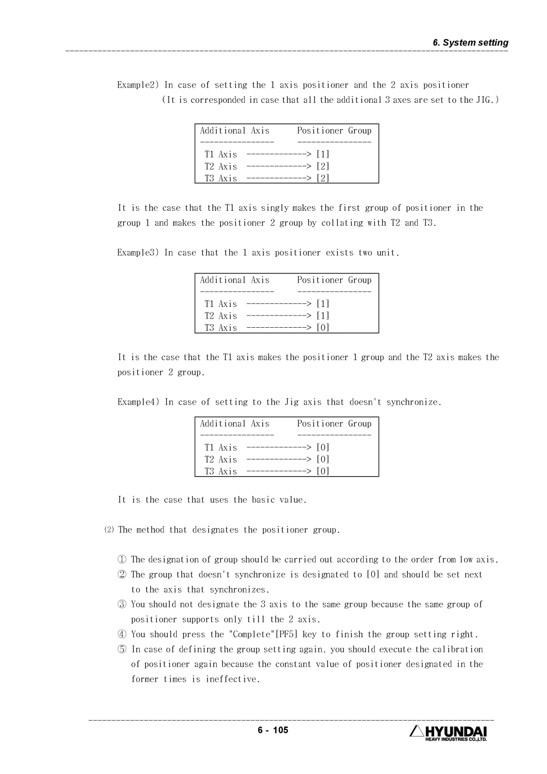 Hyundai HI4 operation manual Former times is ineffective 