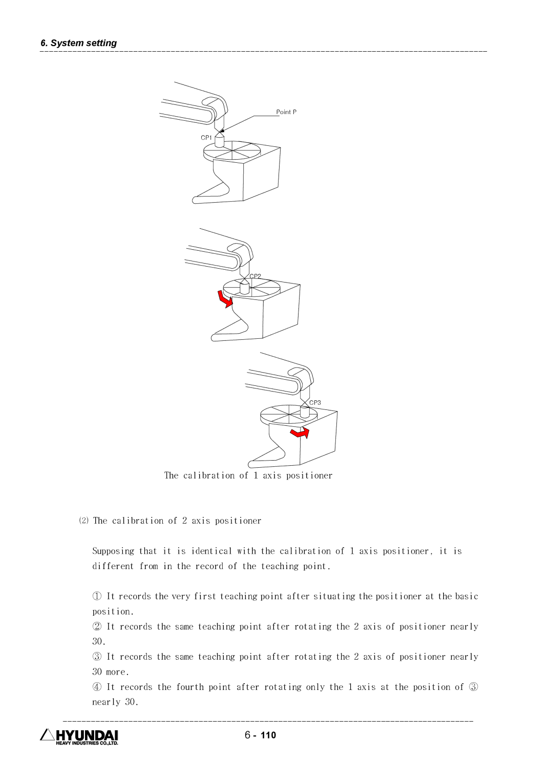 Hyundai HI4 operation manual CP1 CP2 