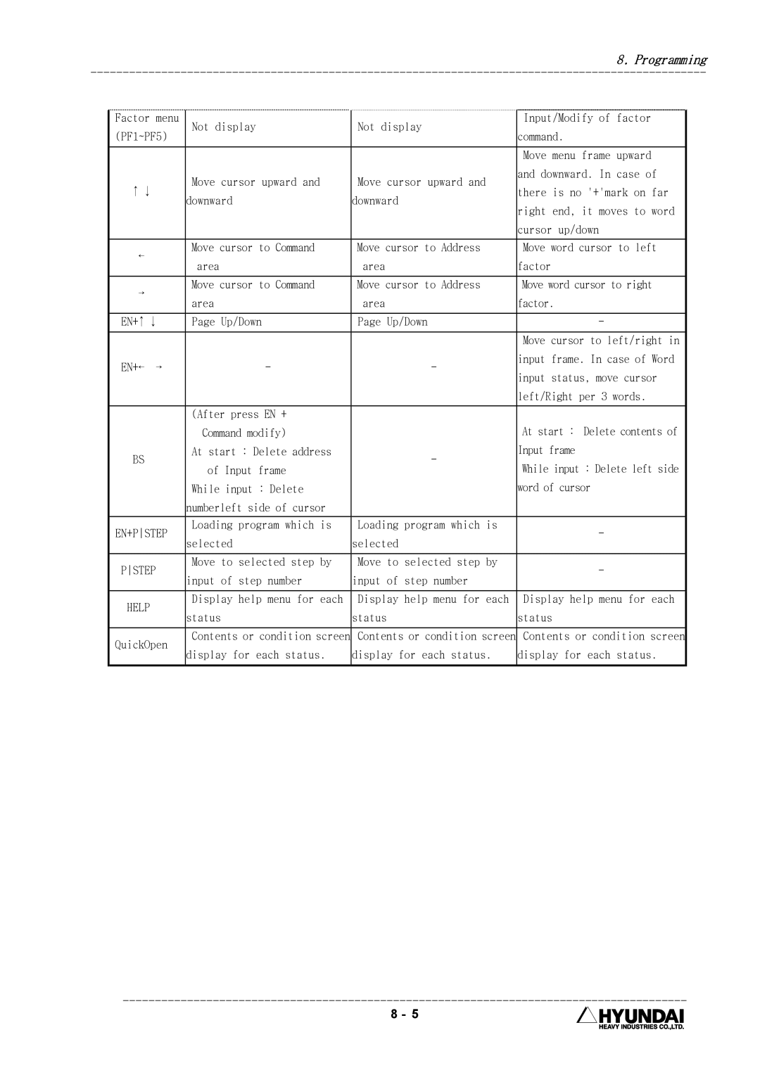 Hyundai HI4 operation manual En+Pstep 