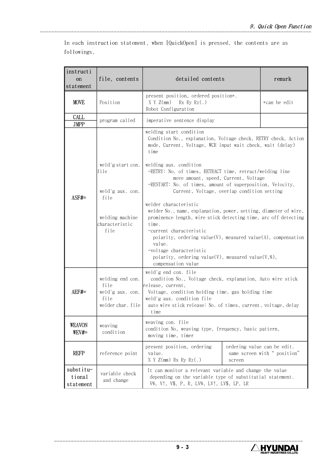 Hyundai HI4 operation manual Instructi, Remark 