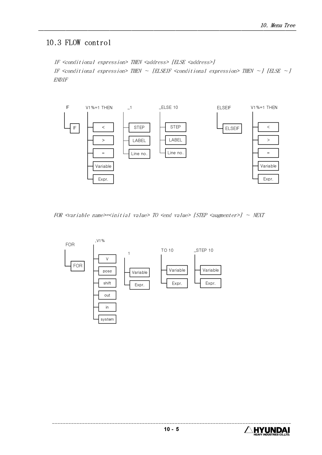 Hyundai HI4 operation manual Flow control, Endif 