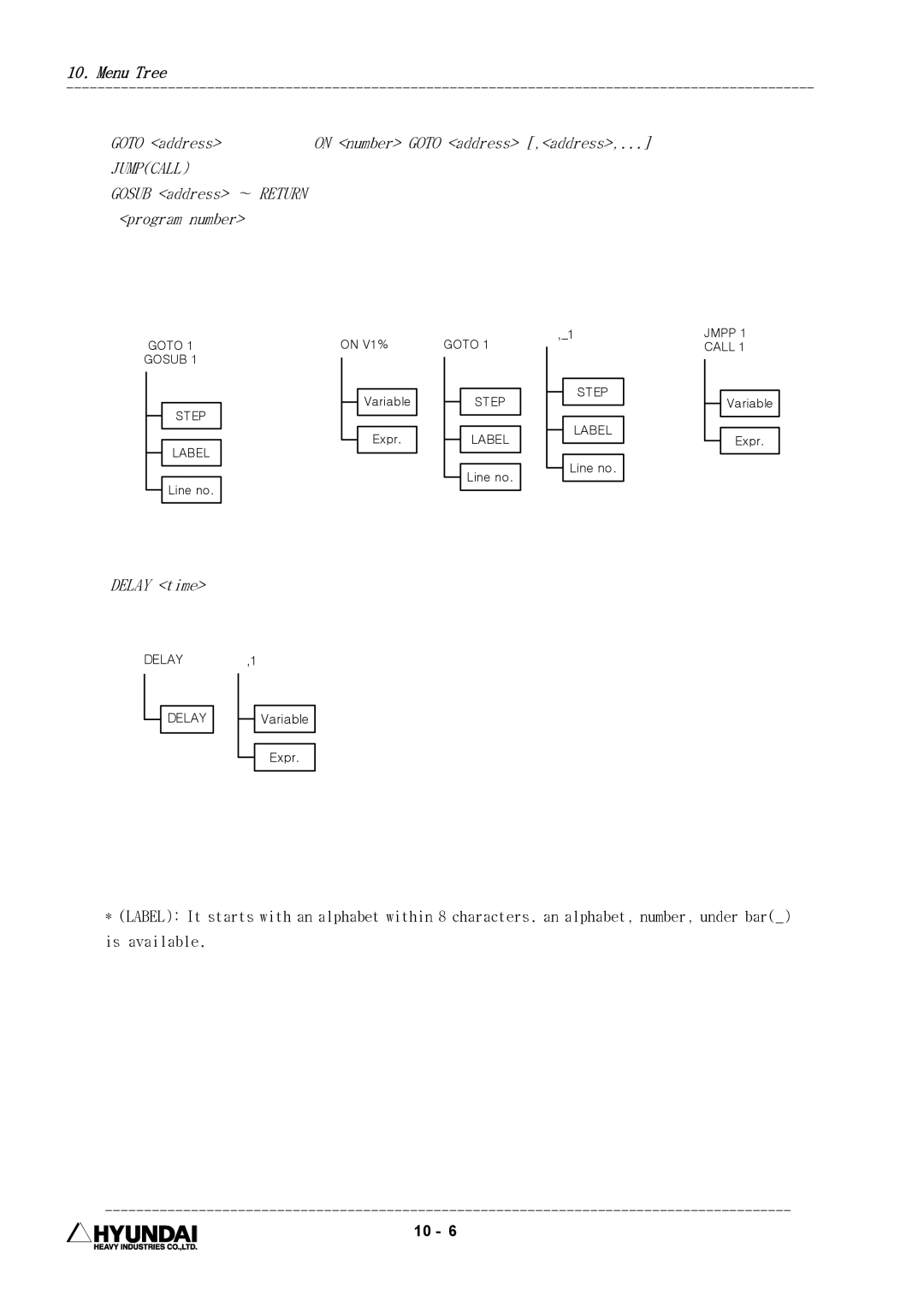 Hyundai HI4 operation manual Jumpcall 