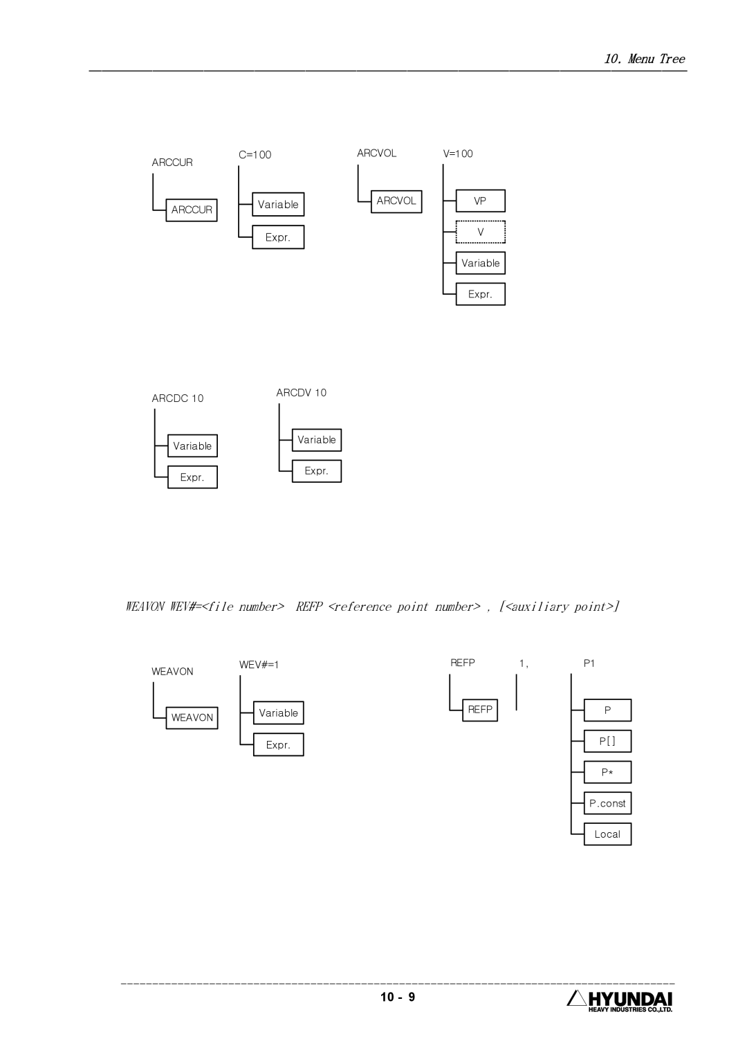 Hyundai HI4 operation manual =100 