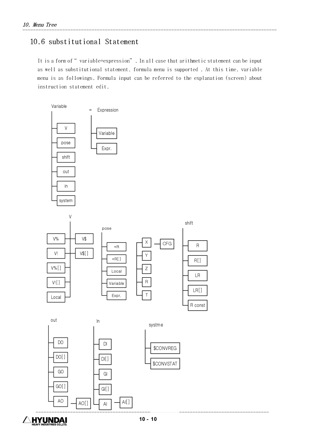 Hyundai HI4 operation manual Substitutional Statement 