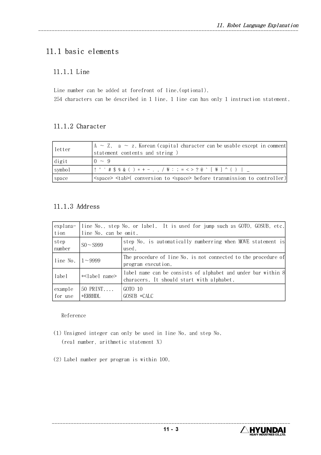 Hyundai HI4 operation manual Basic elements, Line, Character, Address 