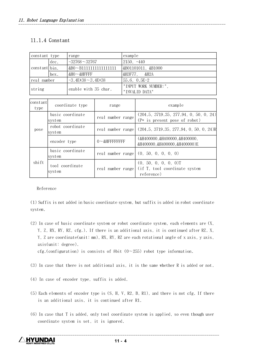 Hyundai HI4 operation manual Constant, H0 ∼&HFFFF, ∼&Hffffffff 