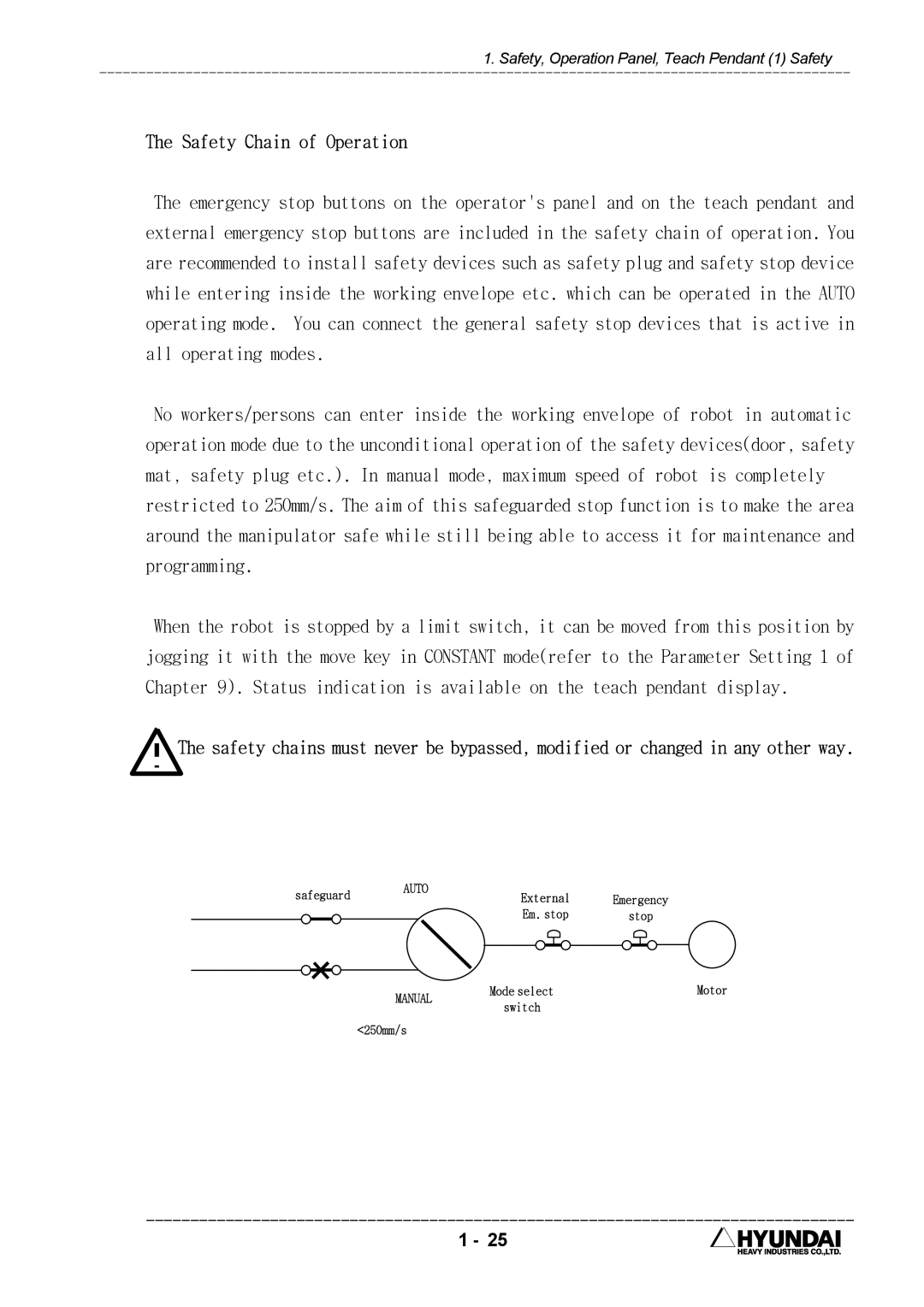 Hyundai HI4 operation manual Safety Chain of Operation 