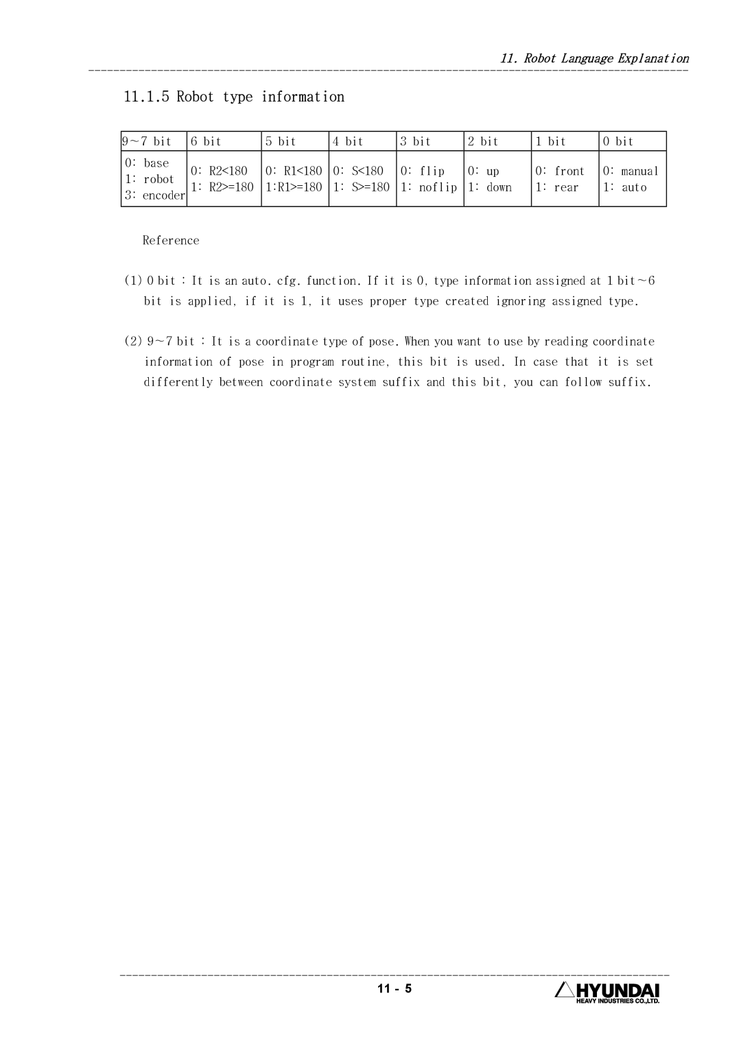 Hyundai HI4 operation manual Robot type information, ∼7 bit Bit Base R2180, S180 Flip Front, Down Rear Auto 