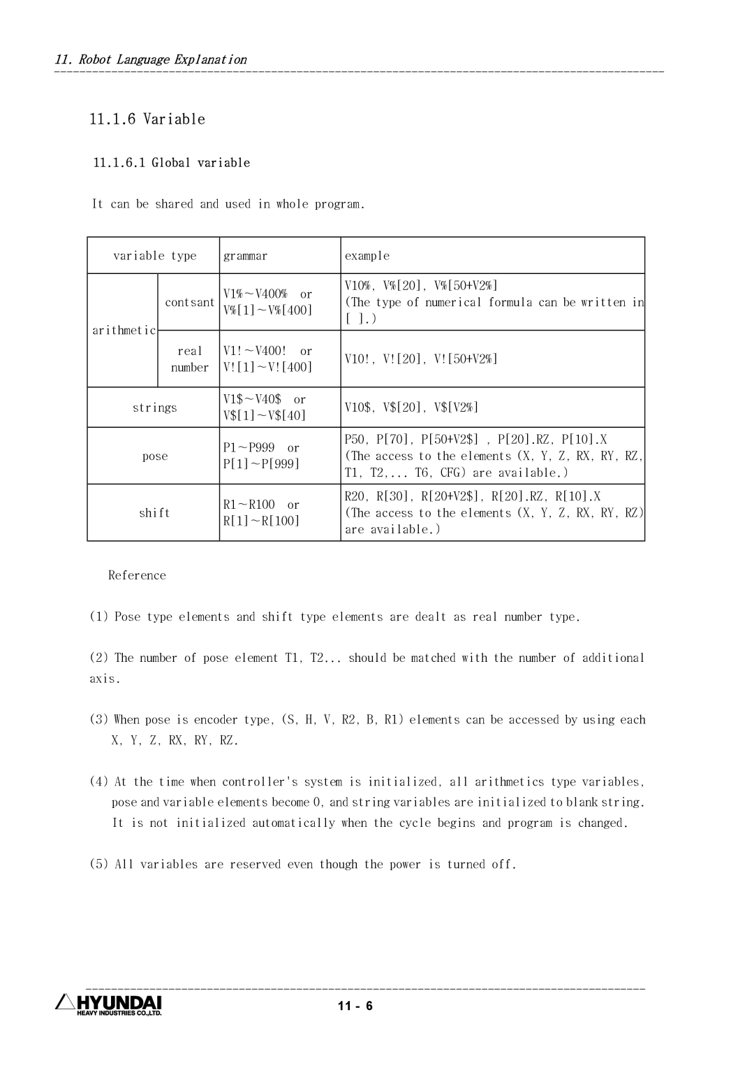 Hyundai HI4 operation manual Variable, Global variable 