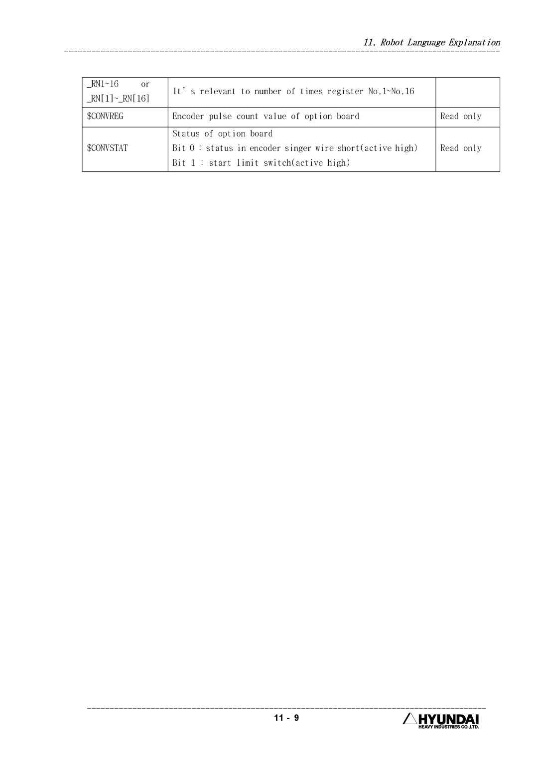 Hyundai HI4 operation manual RN1~16, RN1~RN16, $Convreg, $Convstat, Bit 1 start limit switchactive high 