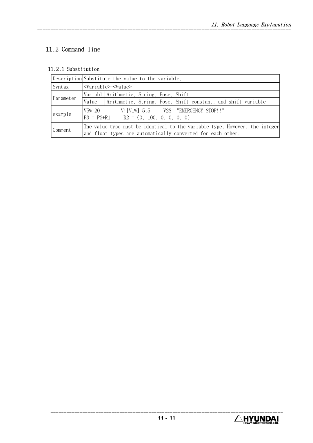 Hyundai HI4 operation manual Command line, Substitution, V2$= Emergency Stop 