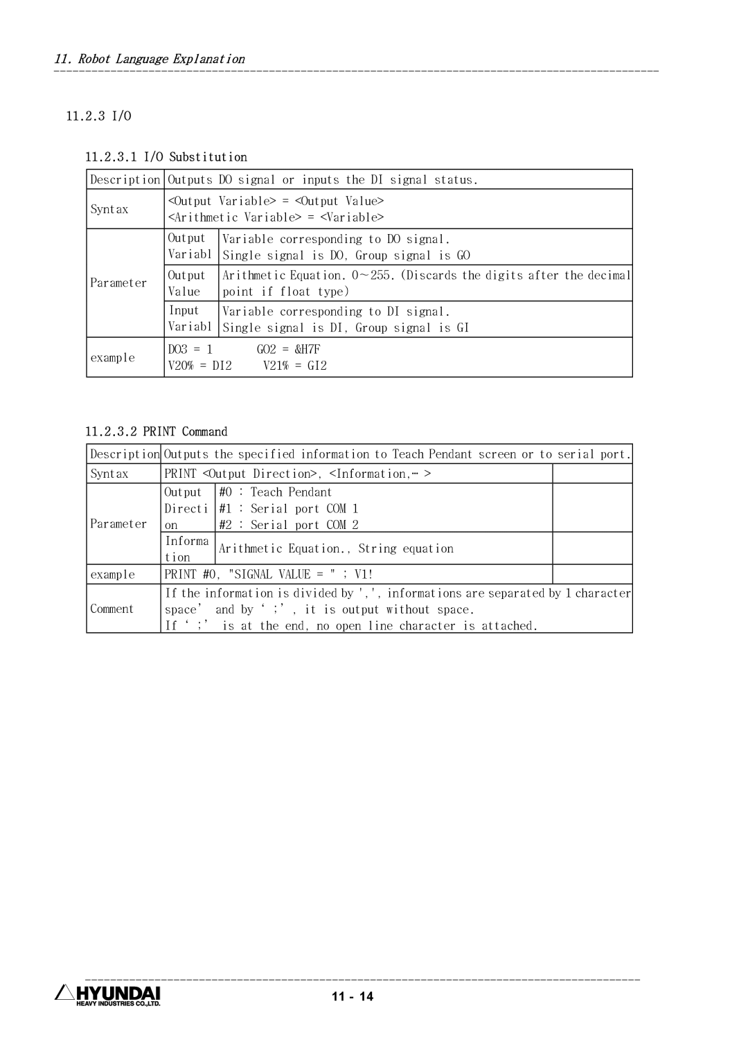 Hyundai HI4 operation manual 11.2.3 I/O 11.2.3.1 I/O Substitution, Print Command, Print #0, Signal Value = 