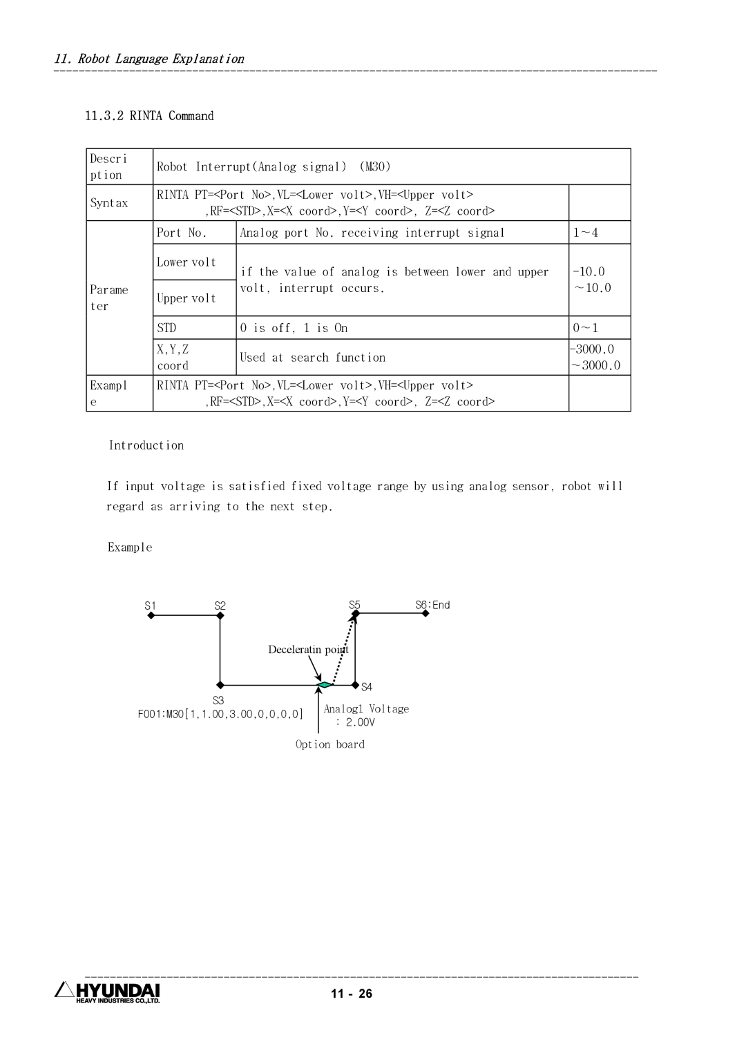 Hyundai HI4 operation manual Rinta Command, Parame Volt, interrupt occurs ∼10.0 Upper volt Ter 