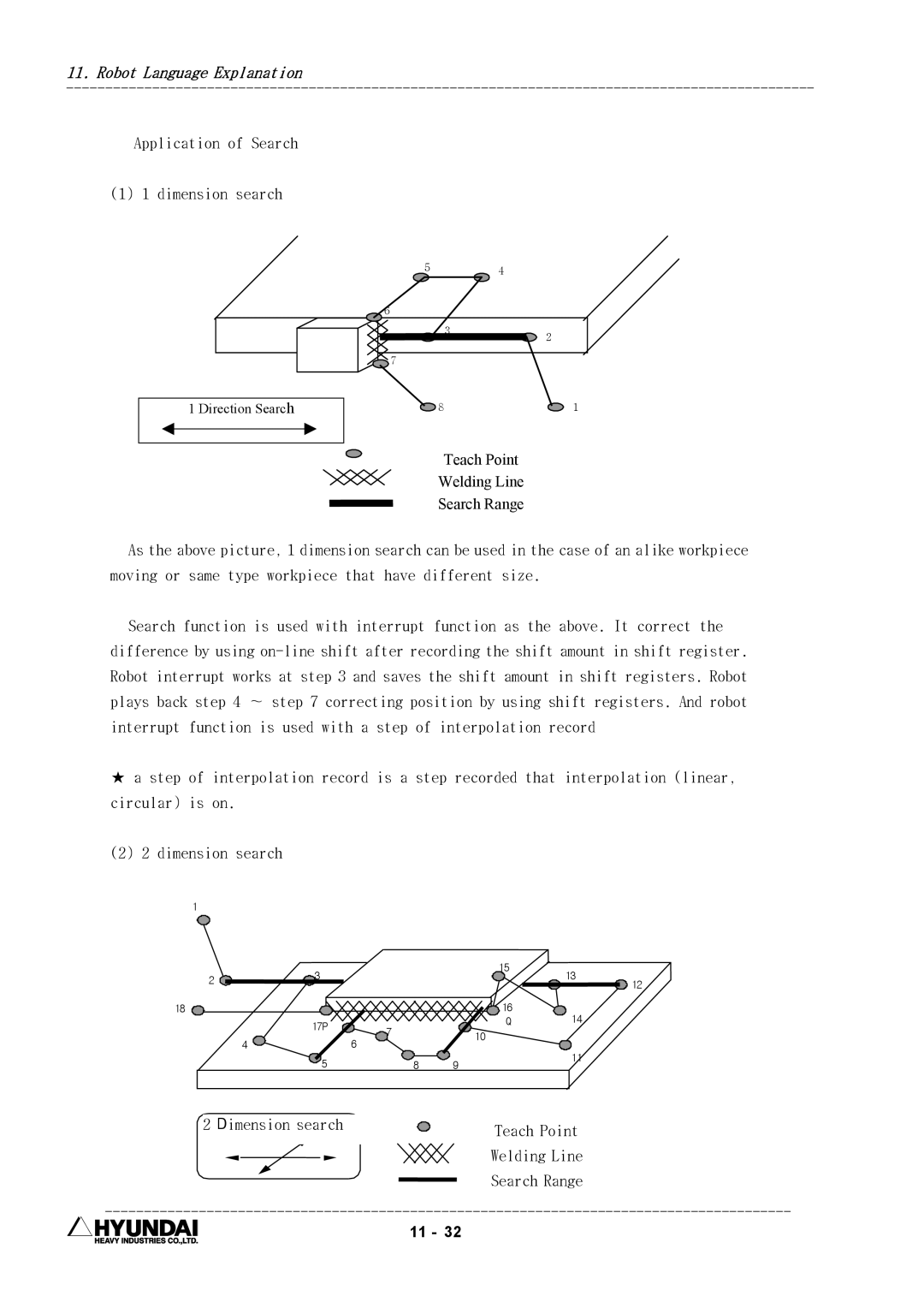 Hyundai HI4 operation manual Application of Search Dimension search, Teach Point Welding Line Search Range 