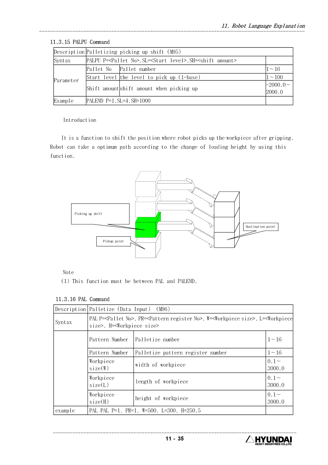 Hyundai HI4 operation manual Palpu Command, PAL Command 