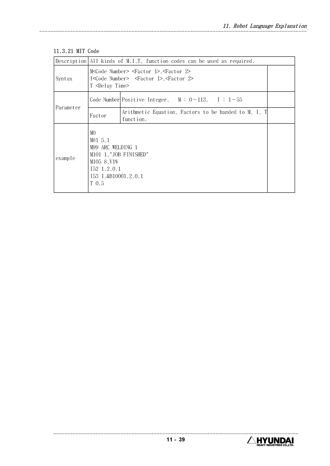 Hyundai HI4 operation manual MIT Code, ARC Welding, M101 1,JOB Finished 