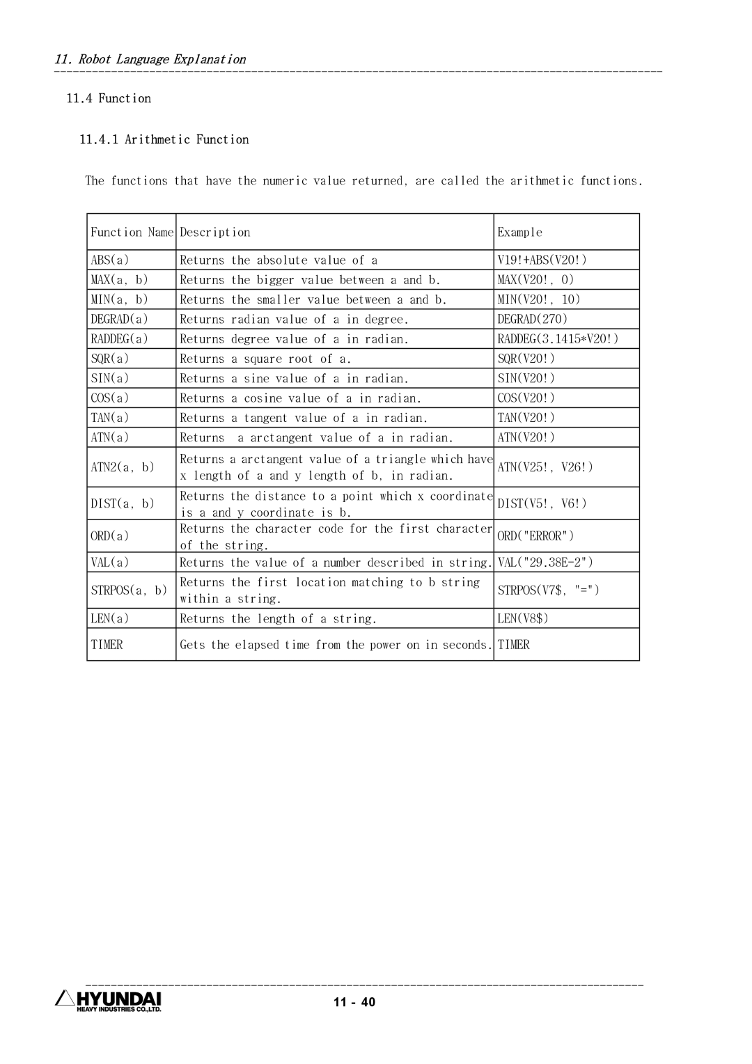 Hyundai HI4 operation manual Function Arithmetic Function, DEGRAD270, Orderror, Timer 