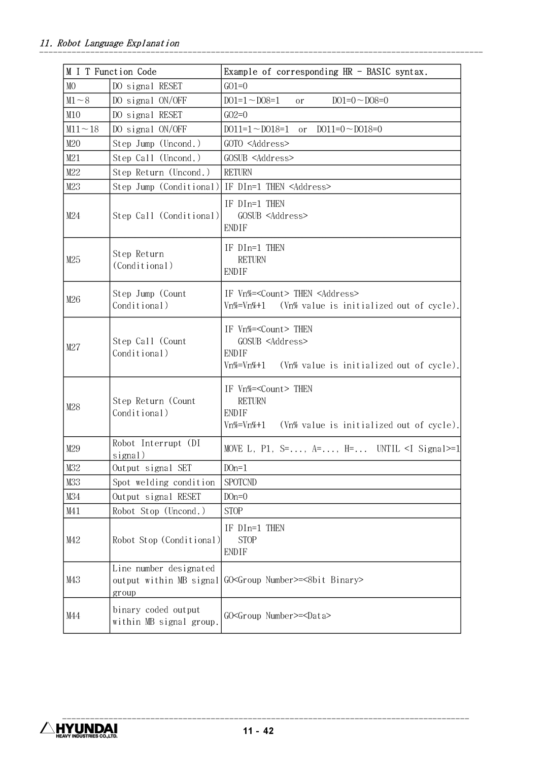 Hyundai HI4 operation manual T Function Code, Spotcnd 