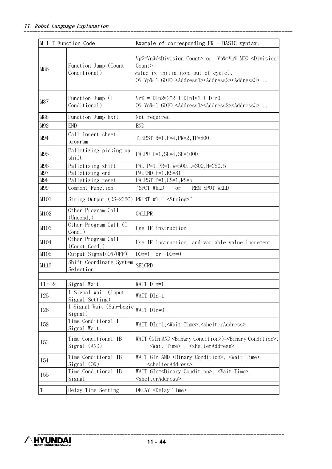 Hyundai HI4 operation manual Palend P=1,ES=81, REM Spot Weld 