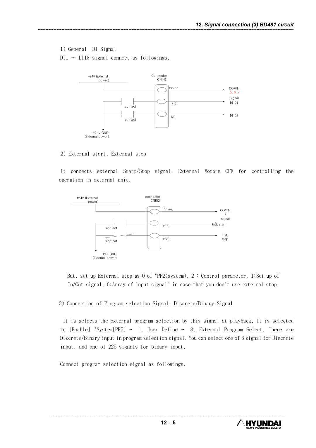 Hyundai HI4 General DI Signal DI1 ∼ DI18 signal connect as followings, Connect program selection signal as followings 