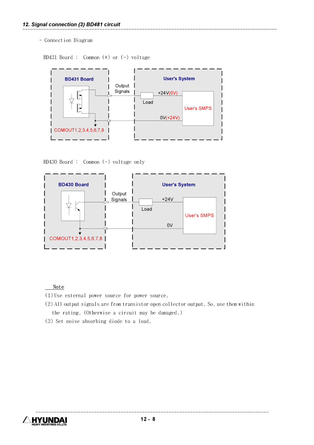 Hyundai HI4 operation manual Connection Diagram BD431 Board Common + or voltage, BD430 Board Common voltage only 