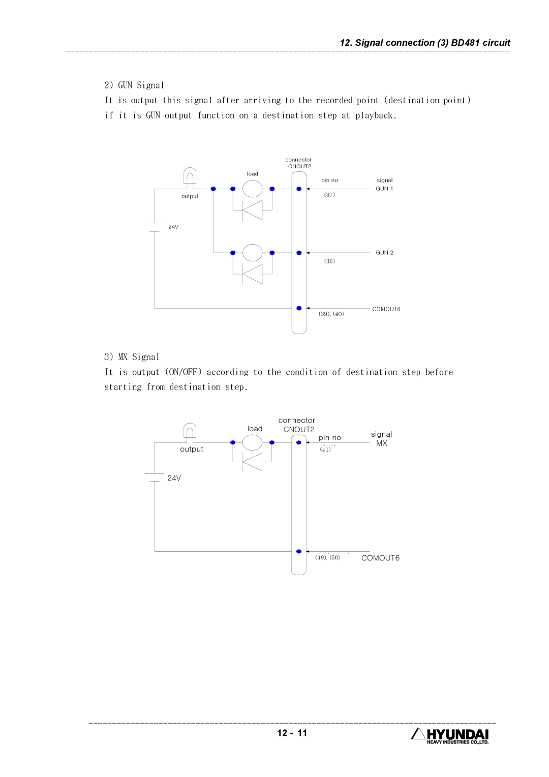 Hyundai HI4 operation manual GUN Signal 