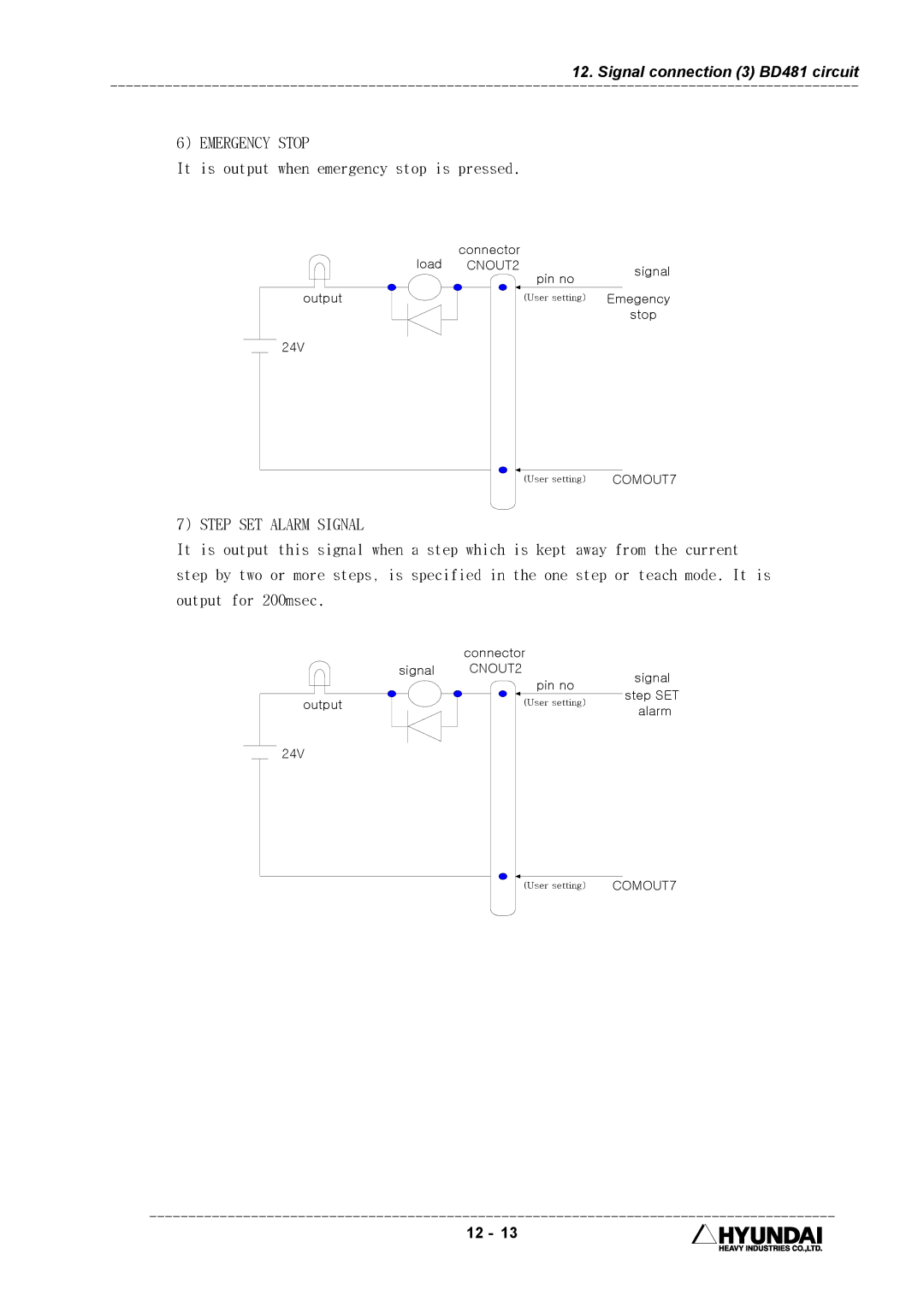 Hyundai HI4 operation manual It is output when emergency stop is pressed, Step SET Alarm Signal 