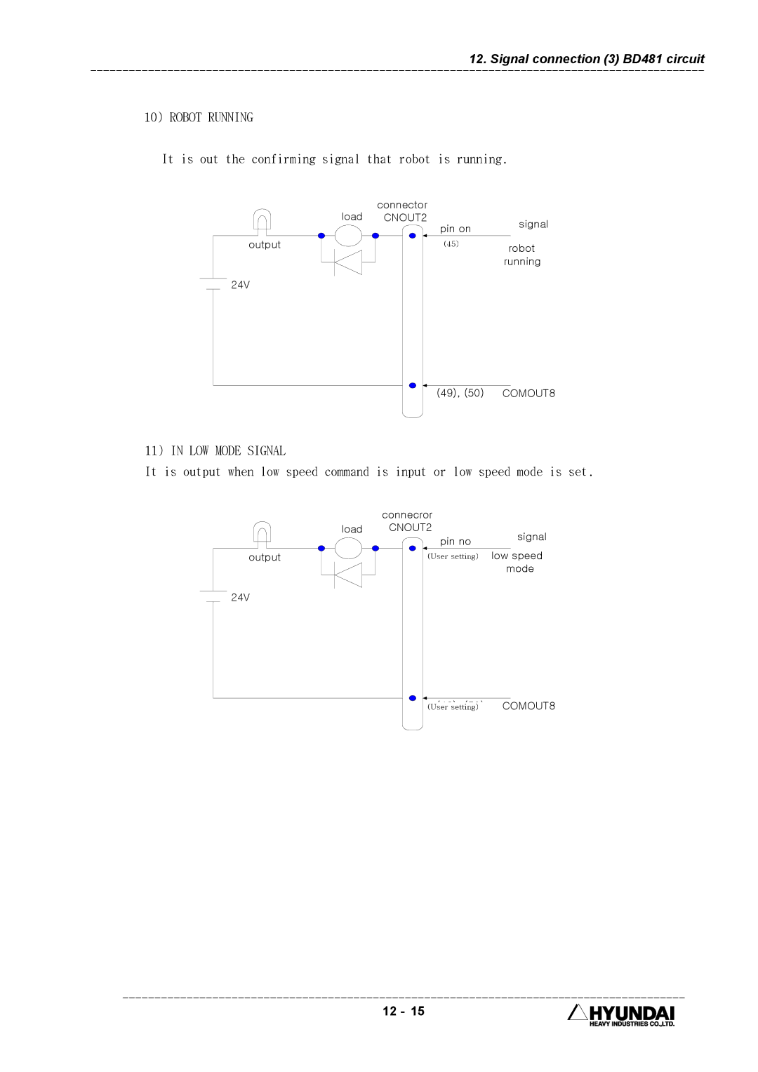 Hyundai HI4 operation manual Robot Running, It is out the confirming signal that robot is running, LOW Mode Signal 