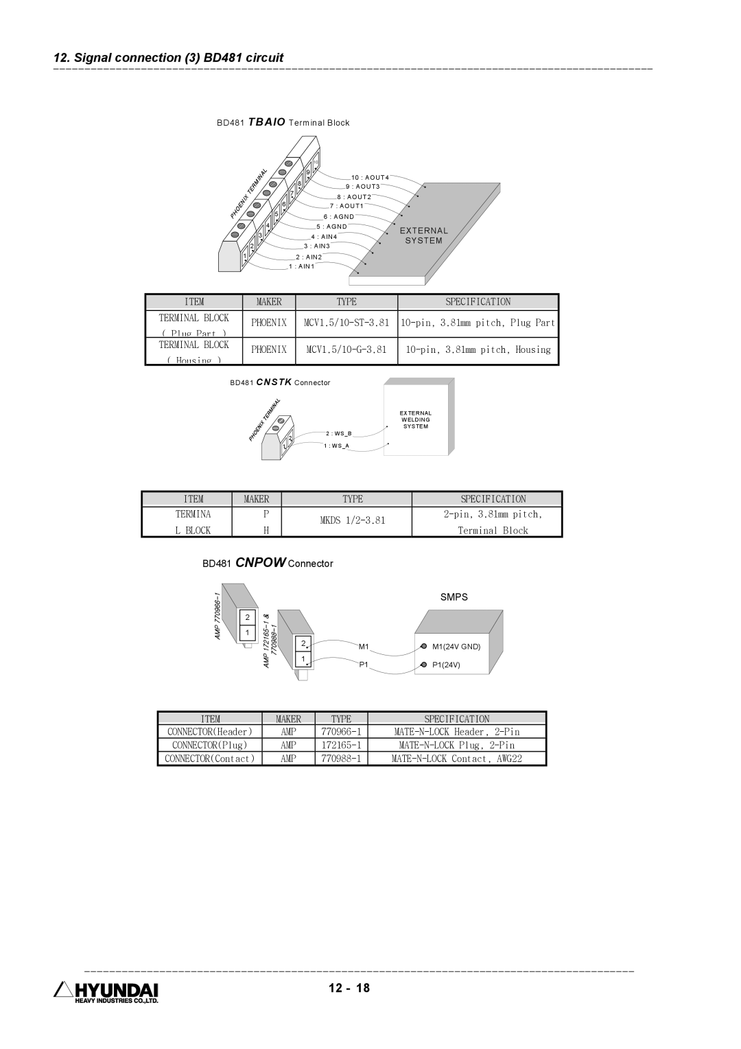 Hyundai HI4 operation manual Maker Type Specification 