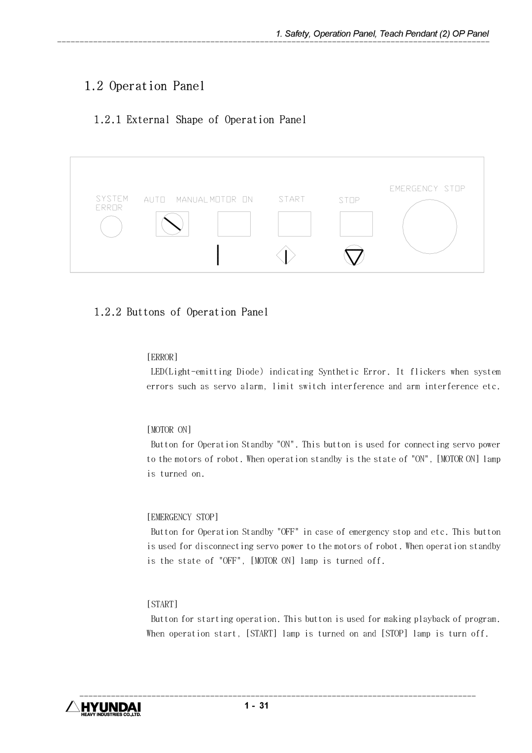 Hyundai HI4 operation manual Operation Panel, Error, Motor on, Emergency Stop, Start 