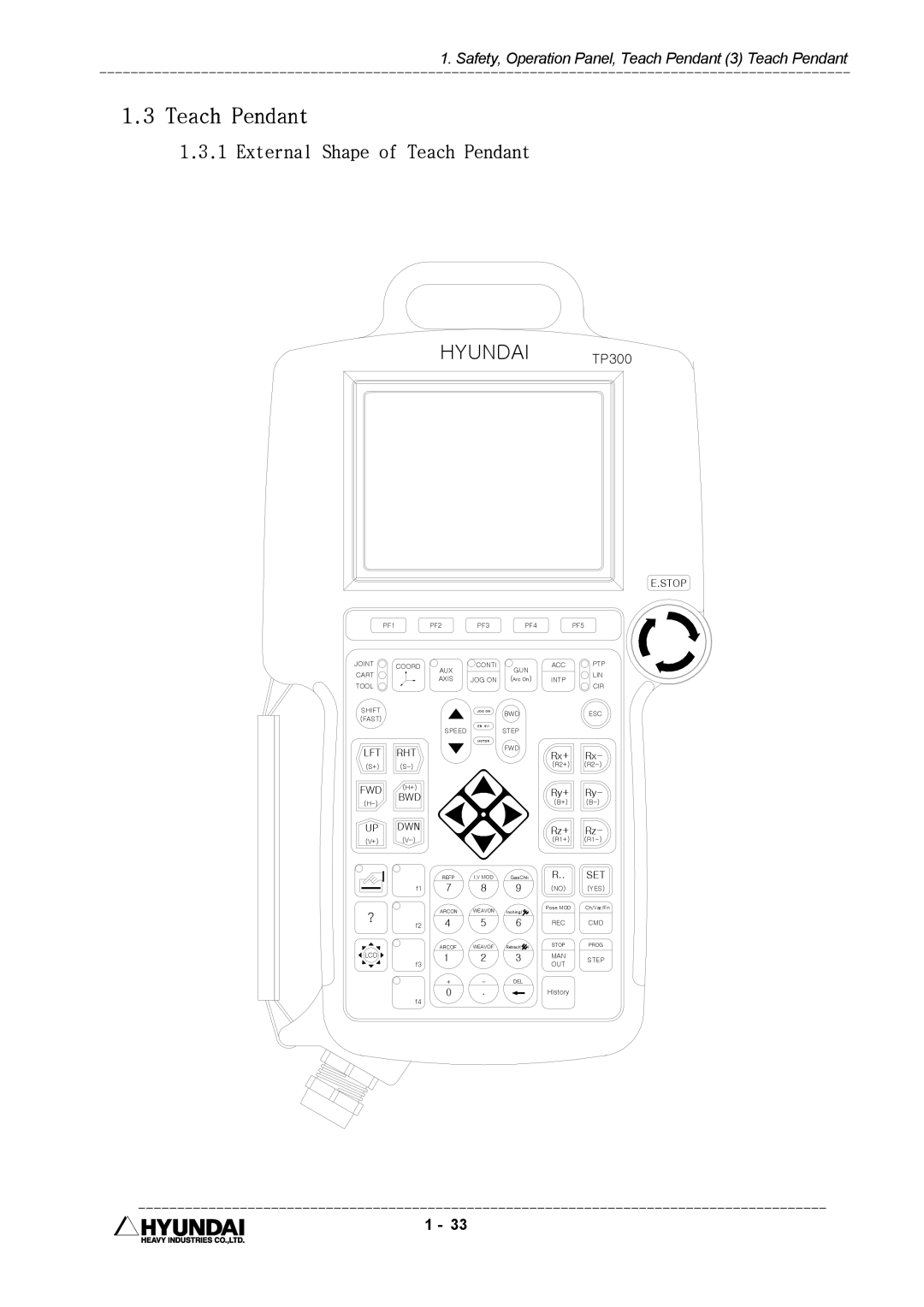 Hyundai HI4 operation manual External Shape of Teach Pendant 