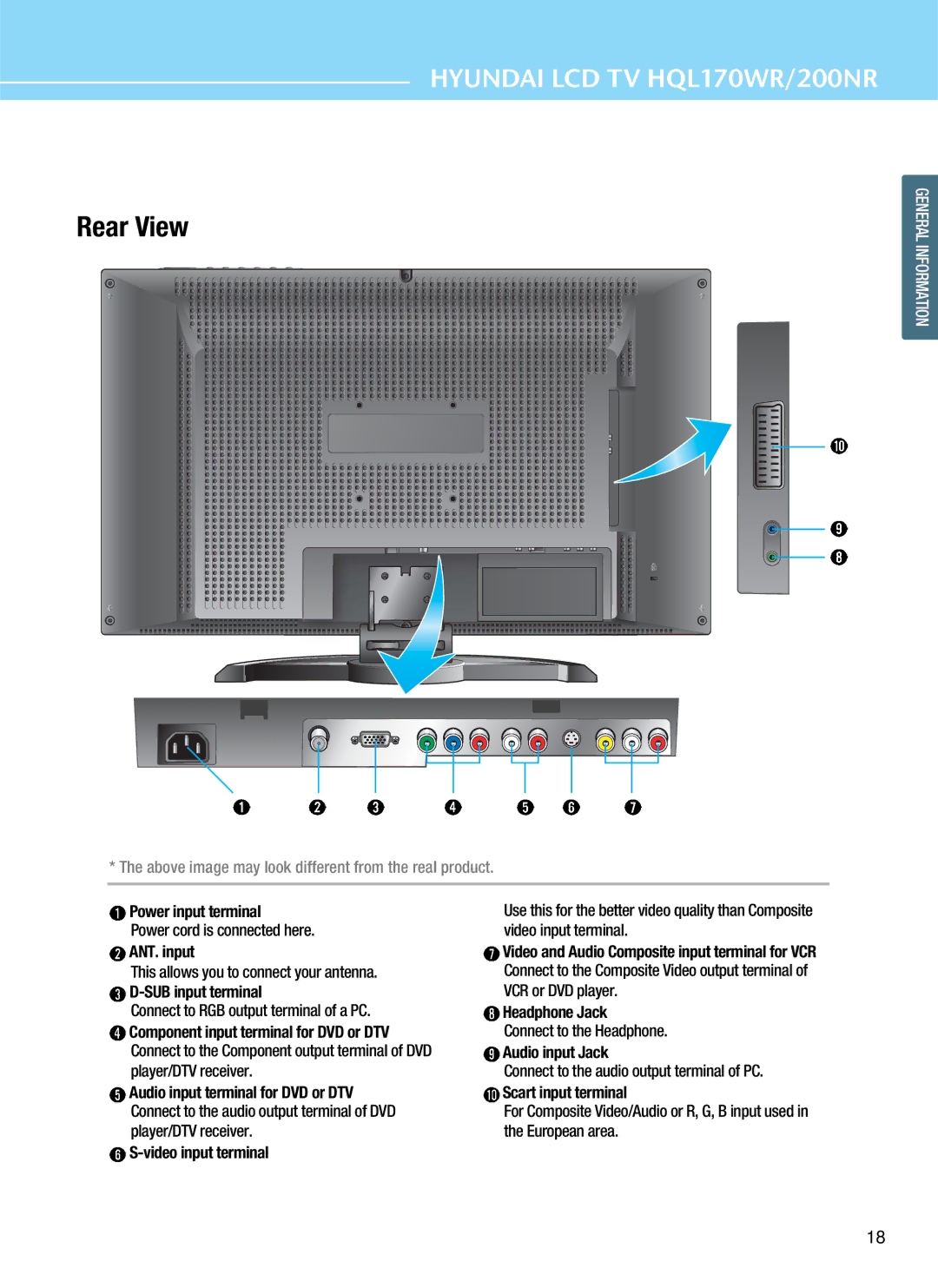 Hyundai HQL170WR, HQL200NR manual Power input terminal, ANT. input, SUB input terminal, Video input terminal, Headphone Jack 