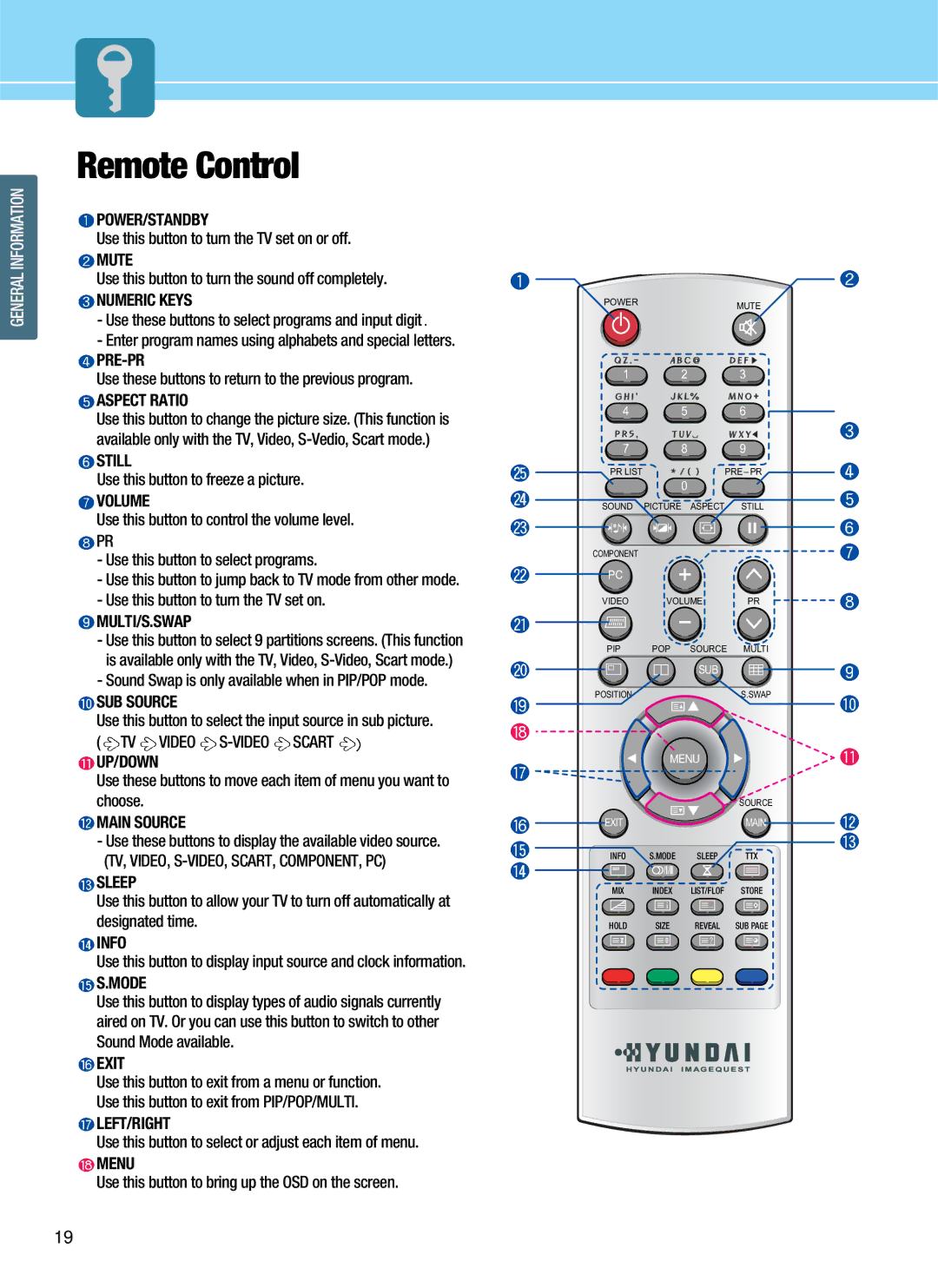 Hyundai HQL200NR, HQL170WR Use this button to turn the TV set on or off, Use this button to turn the sound off completely 