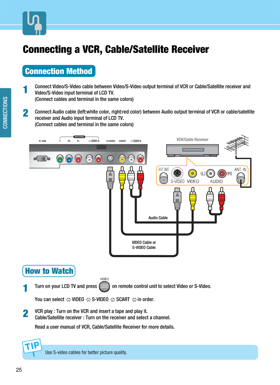 Hyundai HQL200NR, HQL170WR manual Connecting a VCR, Cable/Satellite Receiver, Video/S-Video input terminal of LCD TV 